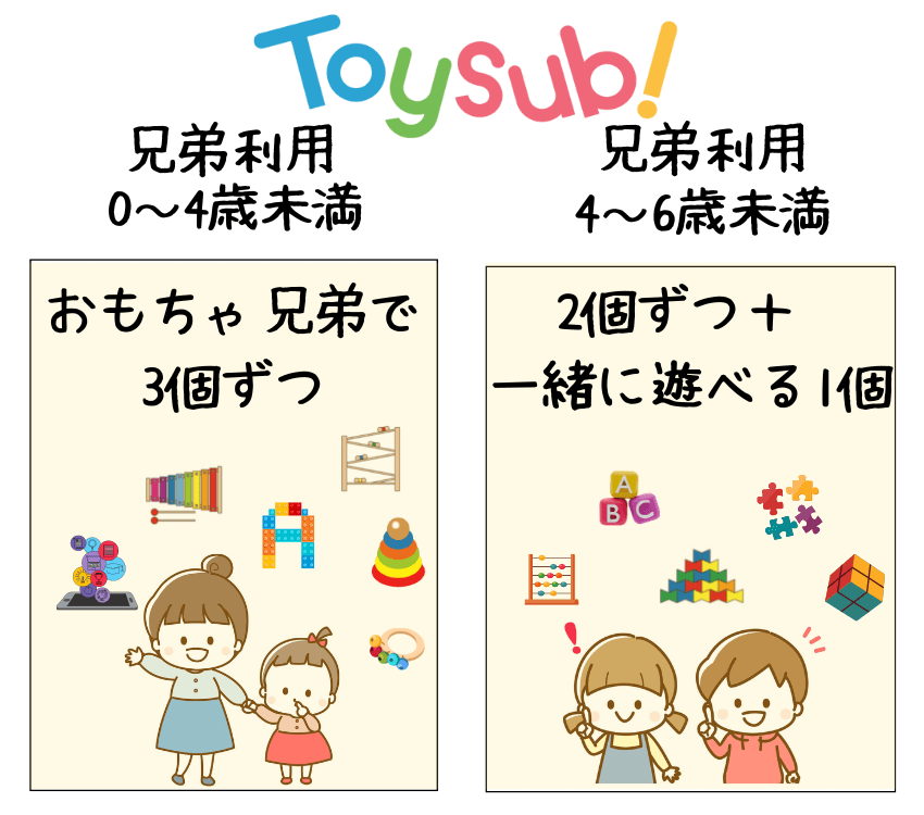 Toysub-brother-use5